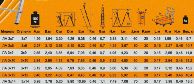 Лестница алюминиевая ВИХРЬ ЛА 3х12 в Казани