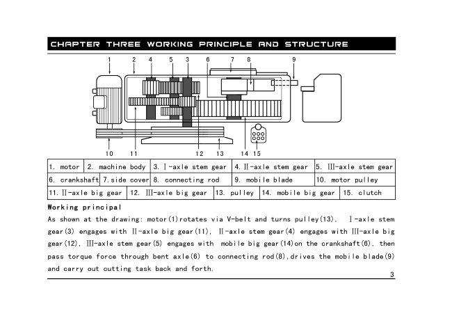 Станок для резки арматуры ТСС GQ 40A в Казани
