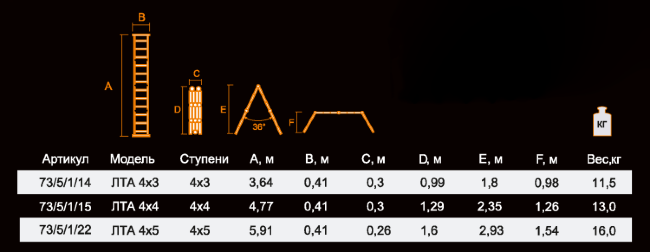 Лестница-трансформер ВИХРЬ ЛТА 4х5 в Казани