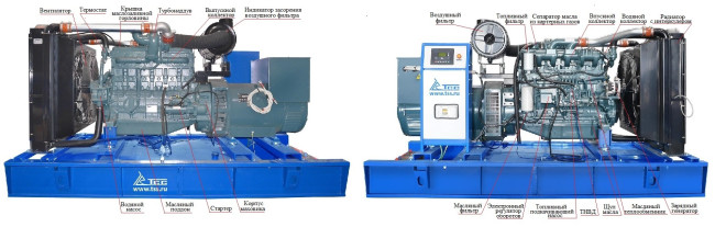Дизельный генератор ТСС АД-240С-Т400-1РМ17 (Mecc Alte) в Казани