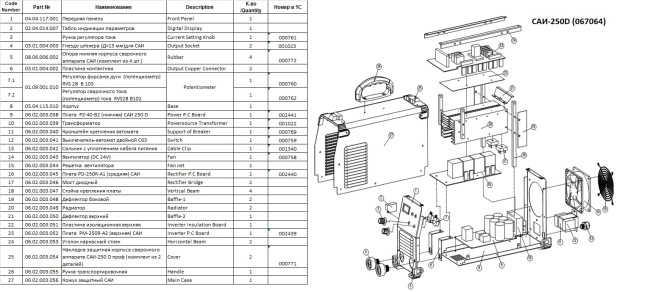 Сварочный инвертор TSS PRO MMA-250D в Казани
