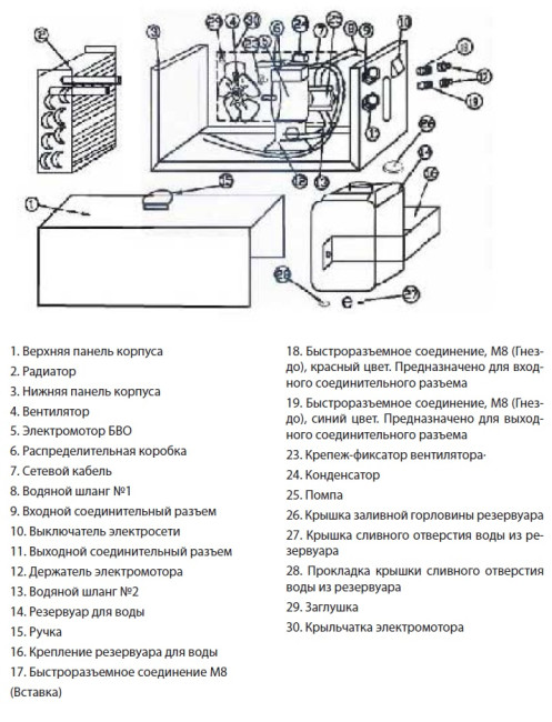 Блок водяного охлаждения TSS PRO COOLER  -101 в Казани