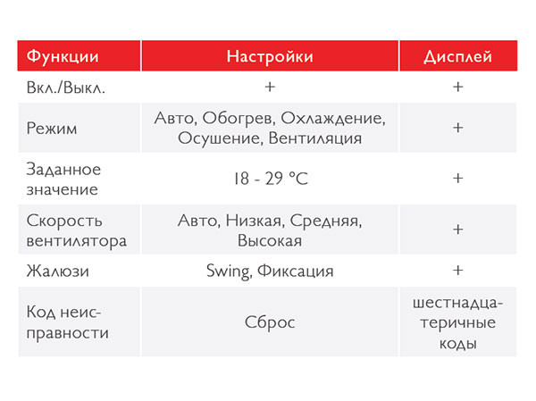 Toshiba WiFi адаптер (TO-RC-WiFi-1) в Казани