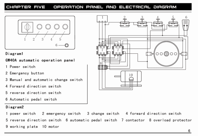 Станок для гибки арматуры ТСС GW 40B в Казани