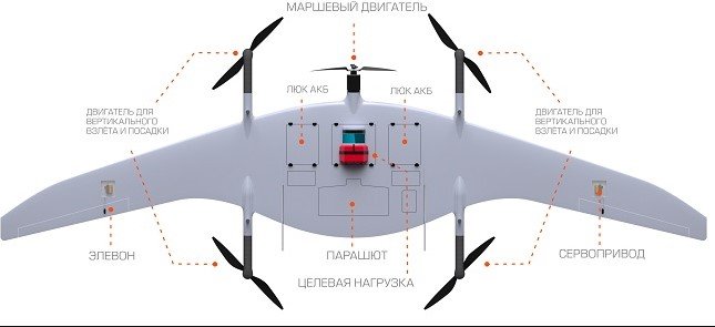 БПЛА Supercam SX350Lidar в Казани